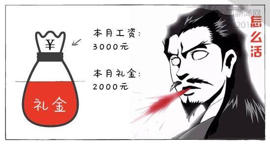 全國份子錢大調查：浙江2000起，快看看你們那是多少？  第3張