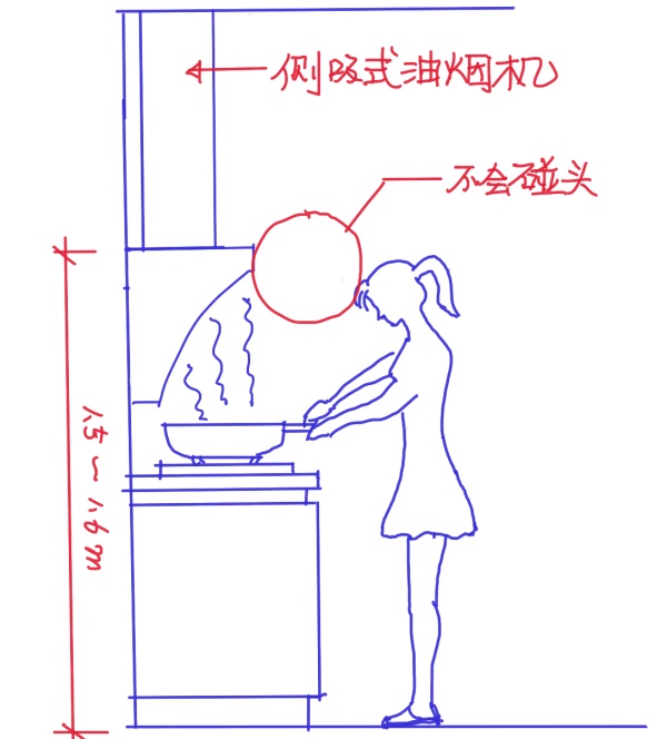 答應我，廚房裝修的這些坑，你千萬不要跳！  第6張