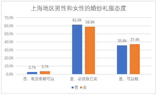 阿拉上海人對待婚禮是真的舍得！結(jié)個婚要花這么多錢！  第5張