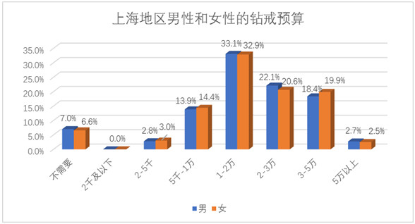 阿拉上海人對待婚禮是真的舍得！結(jié)個婚要花這么多錢！  第6張