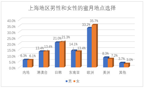 阿拉上海人對待婚禮是真的舍得！結(jié)個婚要花這么多錢！  第7張