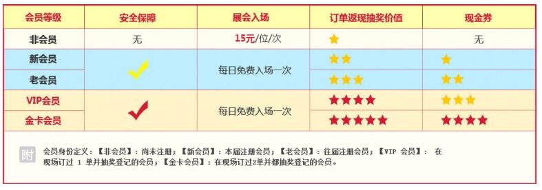 武漢婚博會(huì)門票多少錢  第2張