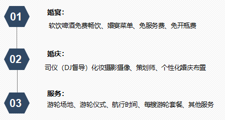 我的游輪婚禮！ 一場特別的婚禮！  第1張