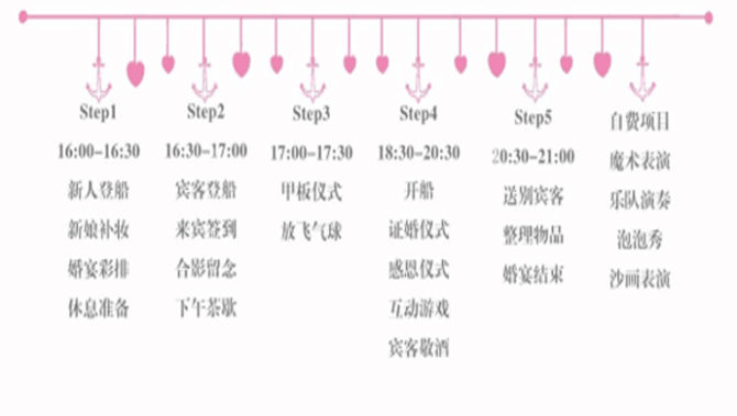我的游輪婚禮！ 一場特別的婚禮！  第2張
