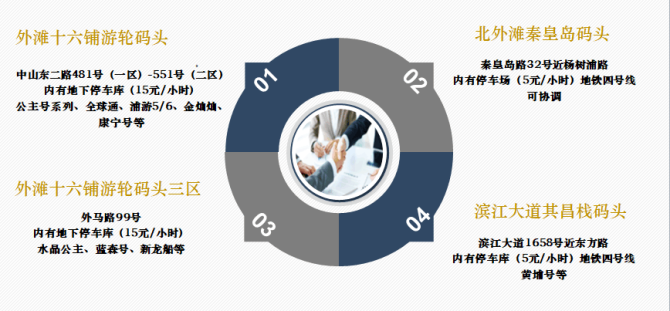 我的游輪婚禮！ 一場特別的婚禮！  第3張