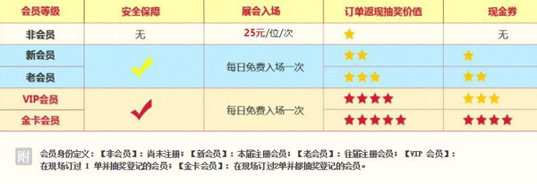 2019冬季廣州婚博會（門票+到展禮+現金劵+會員福利+訂單禮等你來領?。?！  第2張