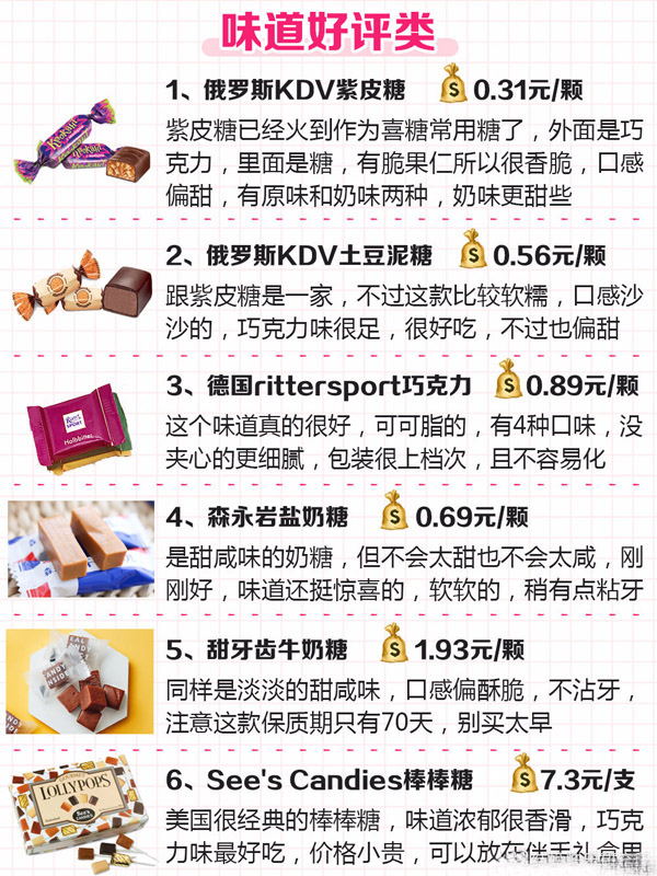 結(jié)婚喜糖如何搭配?30種網(wǎng)紅人氣婚禮喜糖真實(shí)測評！附價(jià)格+搭配  第1張