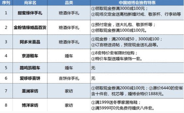 武漢婚博會(huì)品牌商家大盤點(diǎn)！內(nèi)附各品牌特惠  第2張
