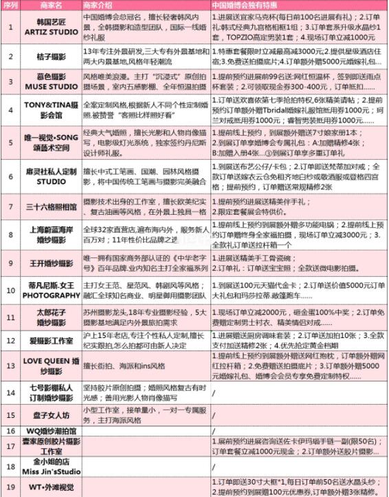 上海婚博會(huì)：婚照/婚宴/婚慶等商家排行榜+限時(shí)特惠  第3張