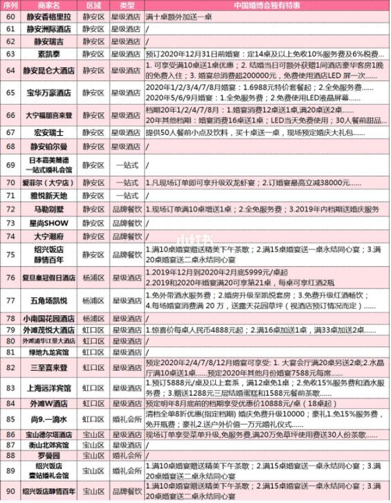 上海婚博會(huì)：婚照/婚宴/婚慶等商家排行榜+限時(shí)特惠  第7張