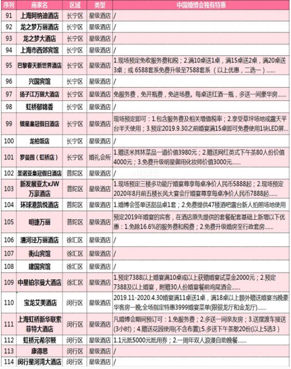 上海婚博會(huì)：婚照/婚宴/婚慶等商家排行榜+限時(shí)特惠  第8張
