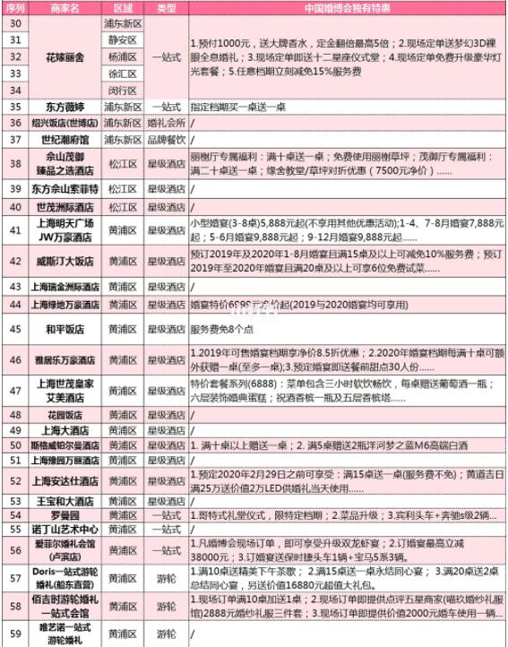 上海婚博會(huì)：婚照/婚宴/婚慶等商家排行榜+限時(shí)特惠  第6張