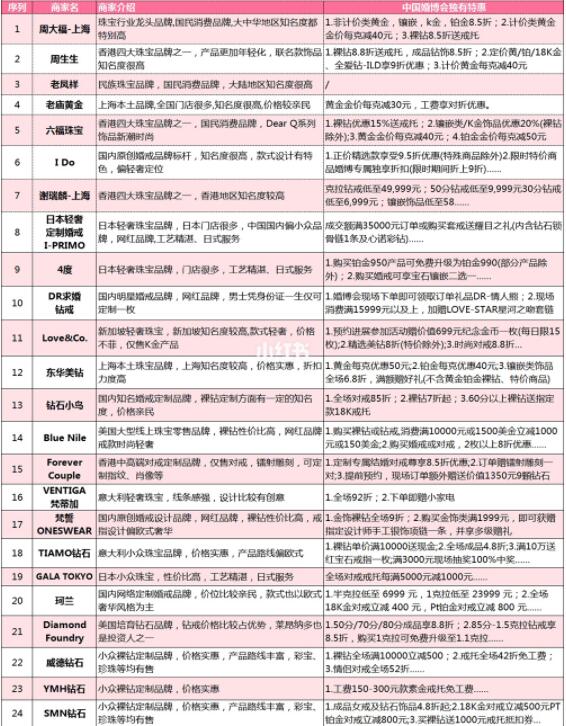 上海婚博會(huì)：婚照/婚宴/婚慶等商家排行榜+限時(shí)特惠  第4張