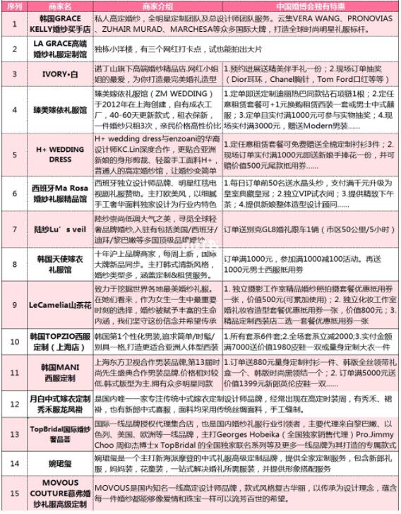 上海婚博會(huì)：婚照/婚宴/婚慶等商家排行榜+限時(shí)特惠  第9張