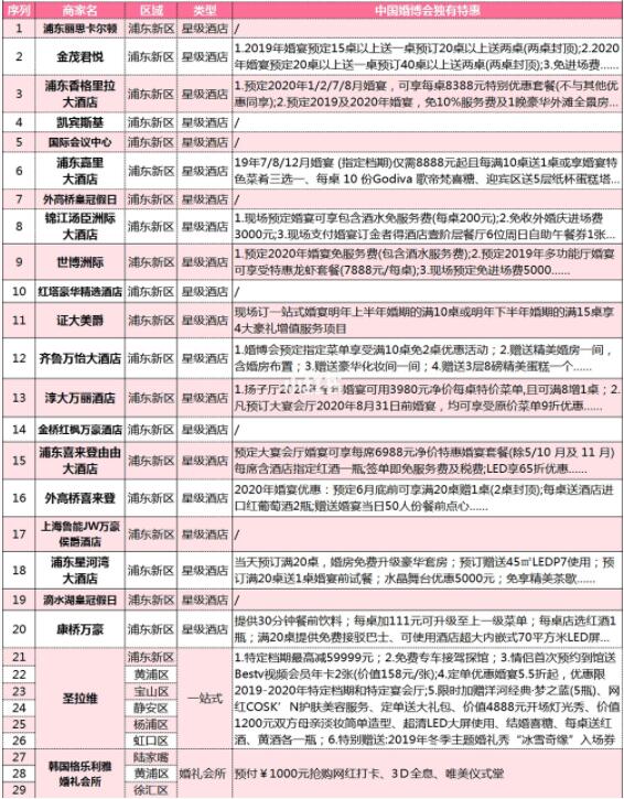 上海婚博會(huì)：婚照/婚宴/婚慶等商家排行榜+限時(shí)特惠  第5張