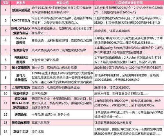 上海婚博會(huì)：婚照/婚宴/婚慶等商家排行榜+限時(shí)特惠  第11張