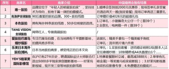 上海婚博會(huì)：婚照/婚宴/婚慶等商家排行榜+限時(shí)特惠  第10張