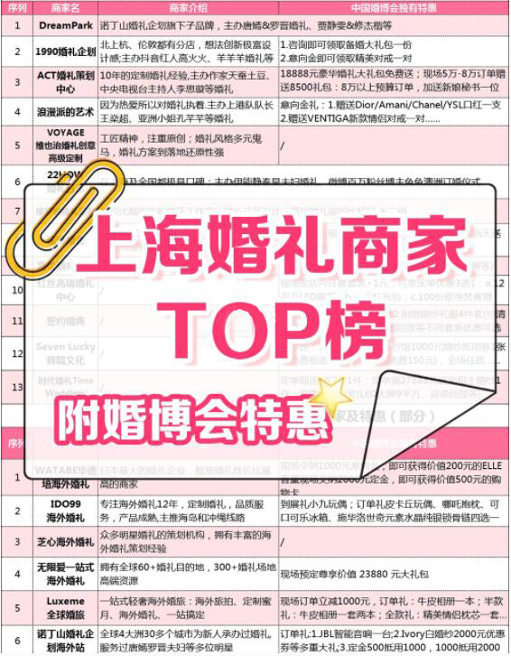 上海婚博會(huì)：婚照/婚宴/婚慶等商家排行榜+限時(shí)特惠  第2張
