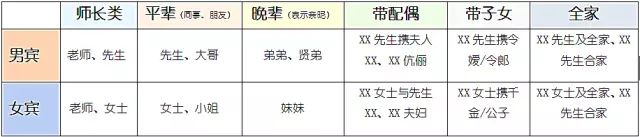 新人必備:電子請柬app推薦，3分鐘搞定你的婚禮請柬  第12張