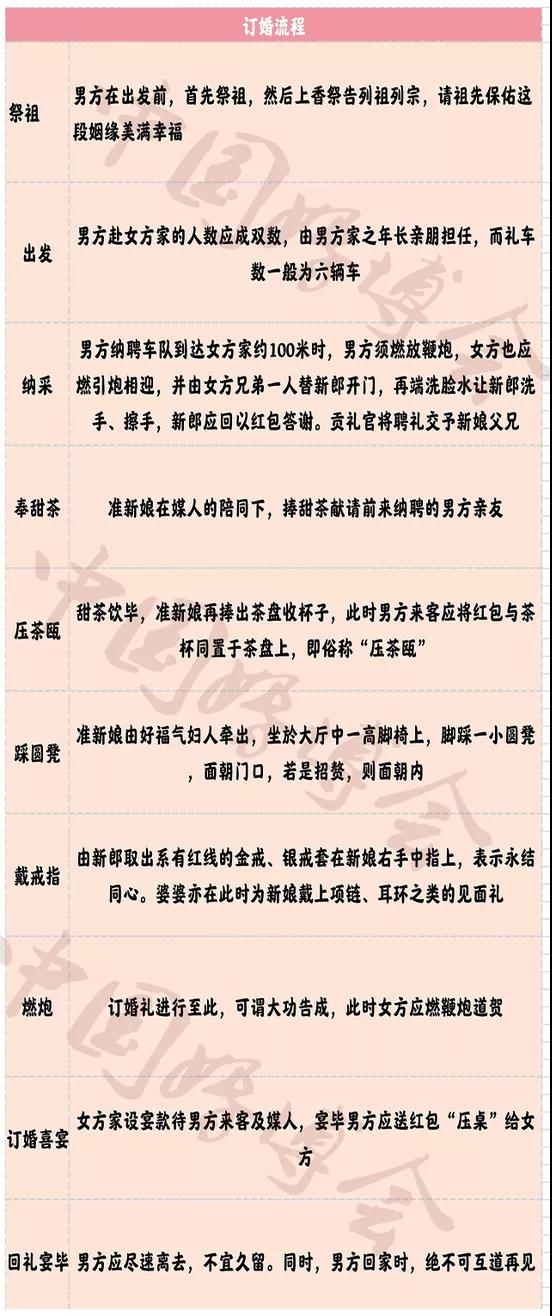 訂婚就是給“改口費”？這張清單幫你理清訂婚大小事~  第9張