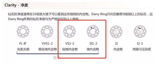 預算2~3萬，如何選到心儀的結婚鉆戒？  第3張