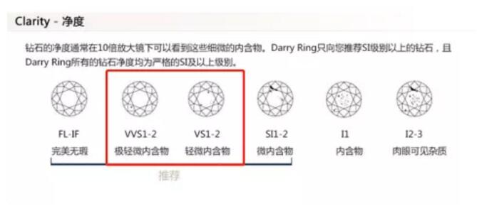 預算2~3萬，如何選到心儀的結婚鉆戒？  第6張