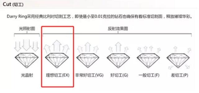 預算2~3萬，如何選到心儀的結婚鉆戒？  第4張