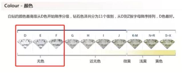 預算2~3萬，如何選到心儀的結婚鉆戒？  第5張