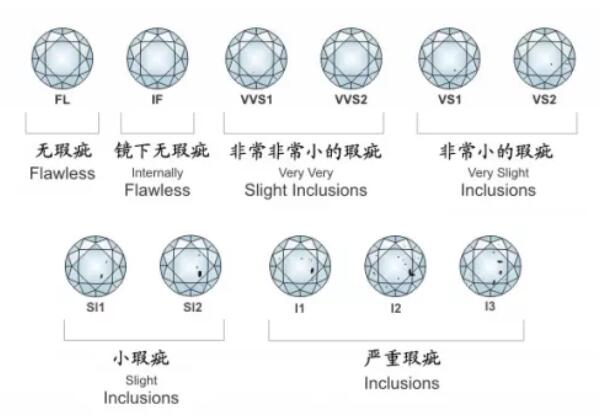 買鉆戒只關注顏值？ 看準“4C”才更重要！  第3張