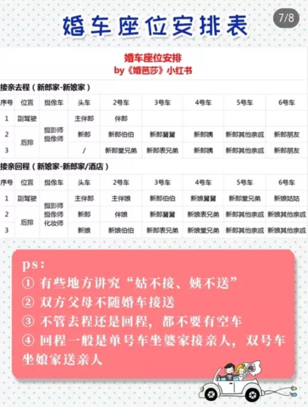 租賃婚車攻略：租婚車千萬要小心這些坑！  第6張