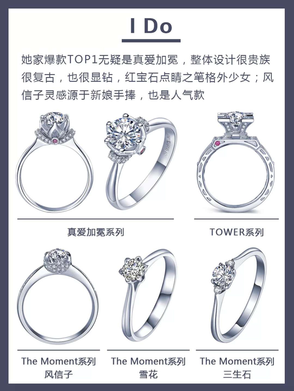48款各大品牌人氣爆款婚戒鉆戒推薦，附評價  第3張