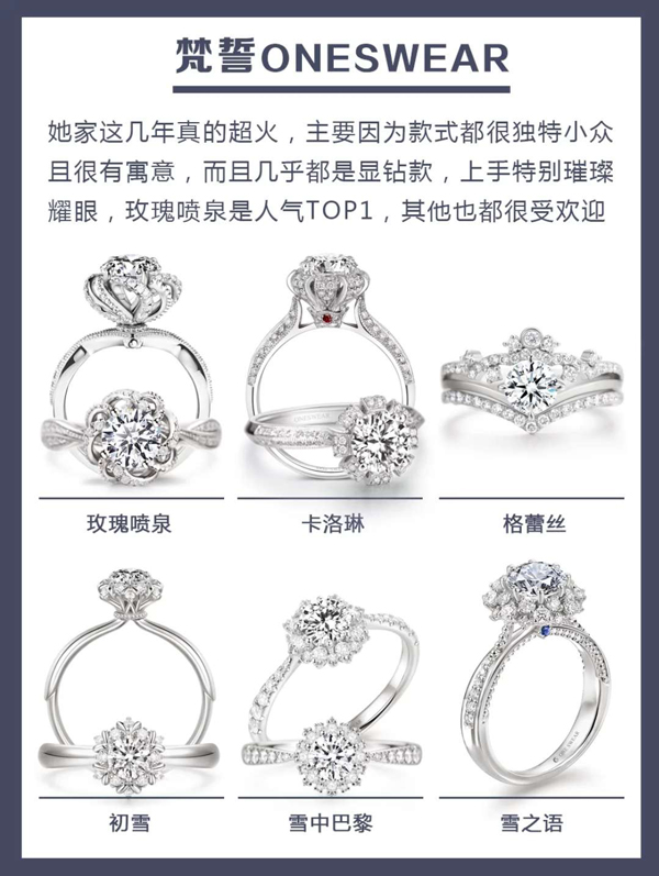 48款各大品牌人氣爆款婚戒鉆戒推薦，附評價  第6張