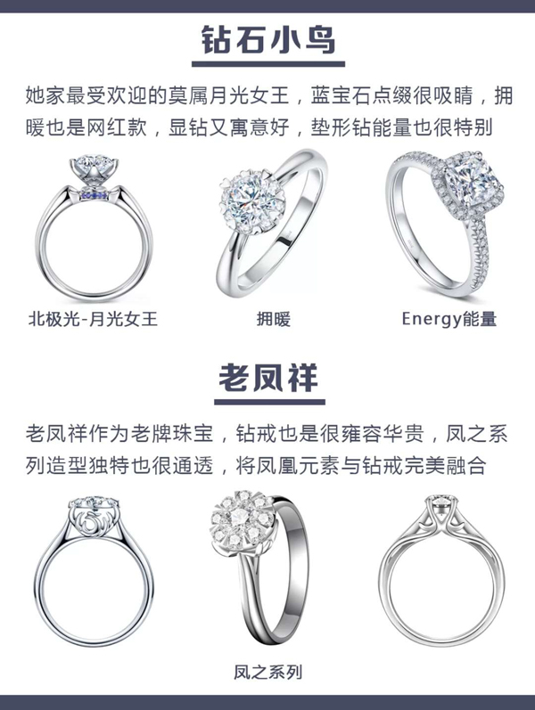 48款各大品牌人氣爆款婚戒鉆戒推薦，附評價  第8張