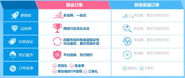 2020杭州婚紗攝影展7月18-19日在杭州國(guó)際博覽中心舉辦（免費(fèi)領(lǐng)票入口）  第2張