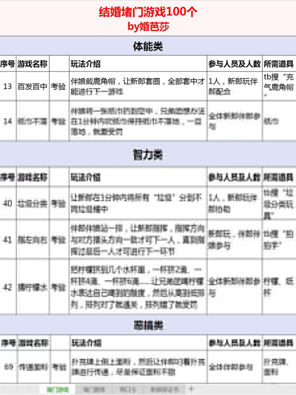  結婚必備！2020迎親堵門最新題庫+100堵門游戲，史上最全  第9張
