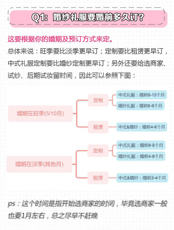3分鐘教你選婚紗，常見(jiàn)問(wèn)題注意事項(xiàng)都在這  第2張