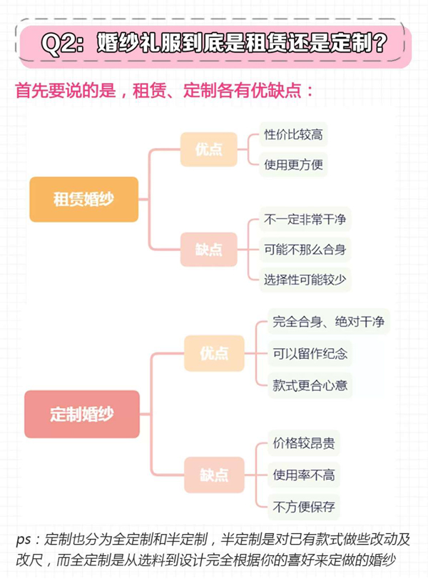 3分鐘教你選婚紗，常見(jiàn)問(wèn)題注意事項(xiàng)都在這  第3張