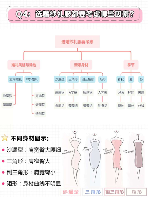 3分鐘教你選婚紗，常見(jiàn)問(wèn)題注意事項(xiàng)都在這  第8張