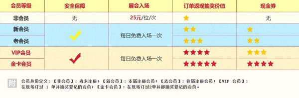 2021夏季成都婚博會時間已定:7月3-4日成都西部國際博覽城（免費索票入口）  第2張