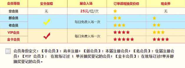 2022年廣州婚博會門票哪里領取(附入口)  第1張