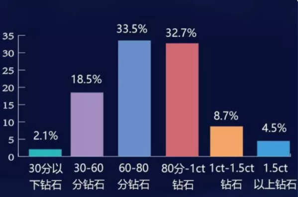 買婚戒前必須要了解的市場行情，上海囡囡們都這么選！  第3張