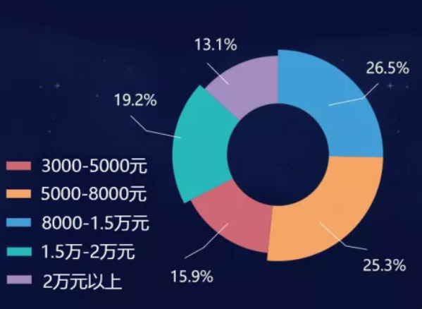 買婚戒前必須要了解的市場行情，上海囡囡們都這么選！  第5張