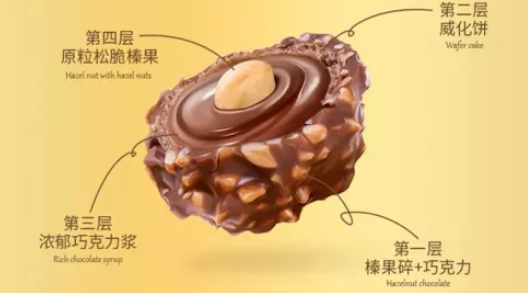 【籌婚攻略】之喜糖預(yù)算分類一覽表  第2張