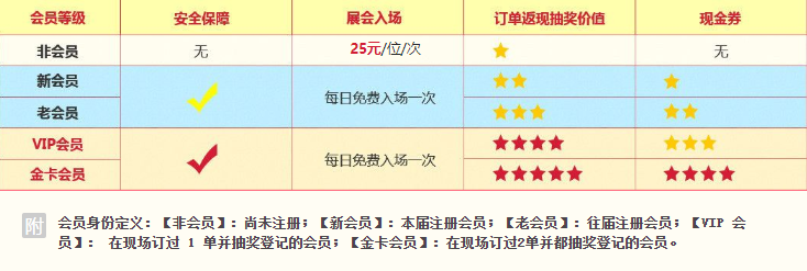 2021春季上海婚博會(huì) 4月10-11日 虹橋國(guó)家會(huì)展中心開(kāi)展！（官方免費(fèi)索票處）  第2張
