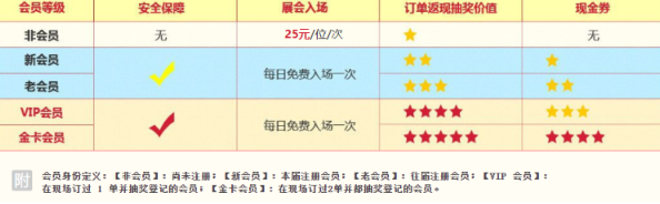 2022年廣州婚博會門票免費(fèi)領(lǐng)取攻略  第2張