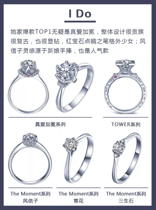 5大品牌人氣爆款婚戒盤點，附細節+解說！  第4張