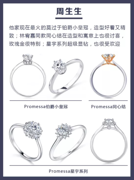 5大品牌人氣爆款婚戒盤點，附細節+解說！  第2張