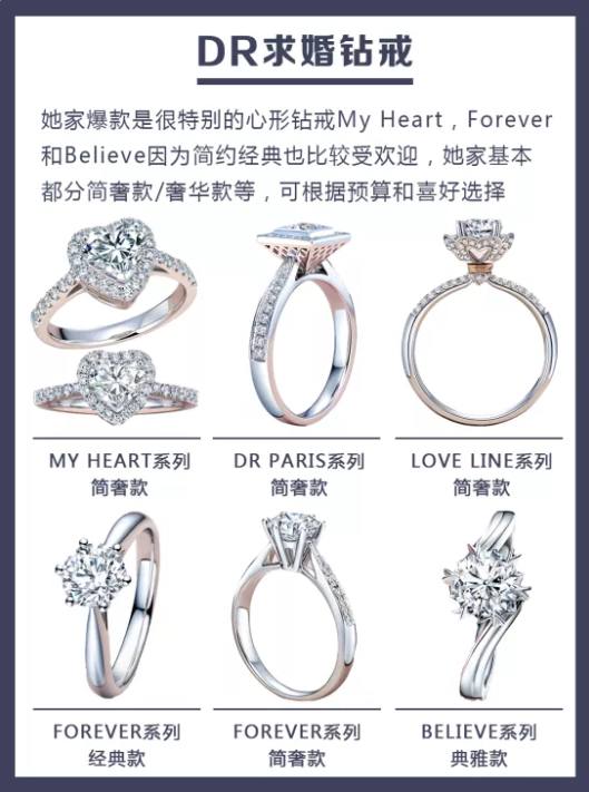 5大品牌人氣爆款婚戒盤點，附細節+解說！  第5張