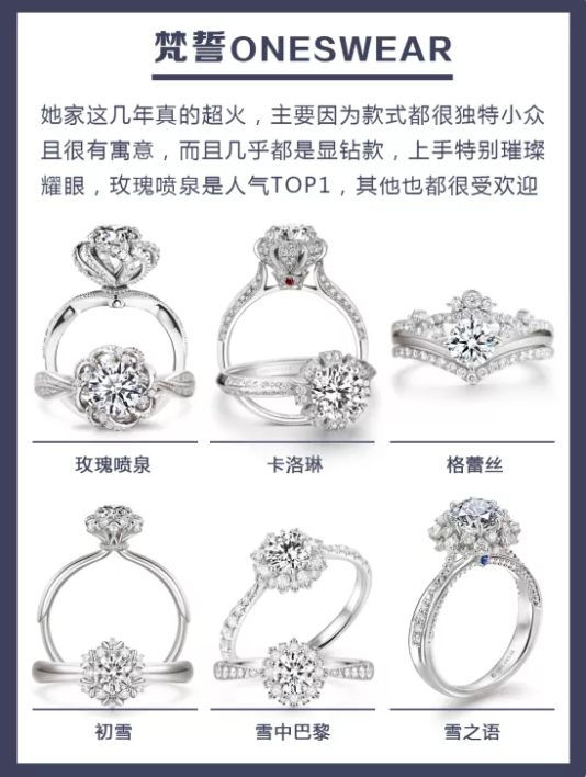 5大品牌人氣爆款婚戒盤點，附細節+解說！  第7張