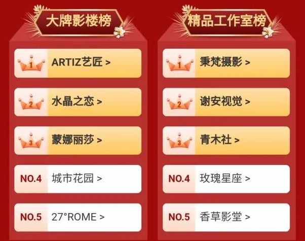 北京婚博會收官之戰(zhàn) 周六總成交 3.64億！  第2張